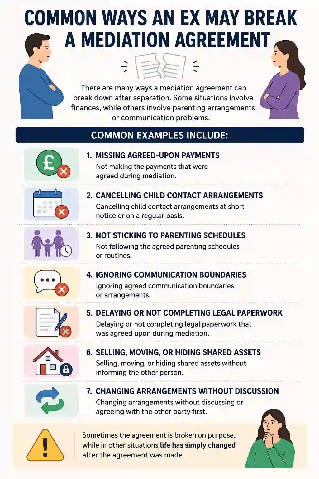 Common Ways an Ex May Break a Mediation Agreement
Blyth