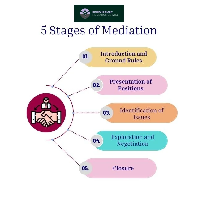 What Happens During an Online Mediation Appointment Blyth?